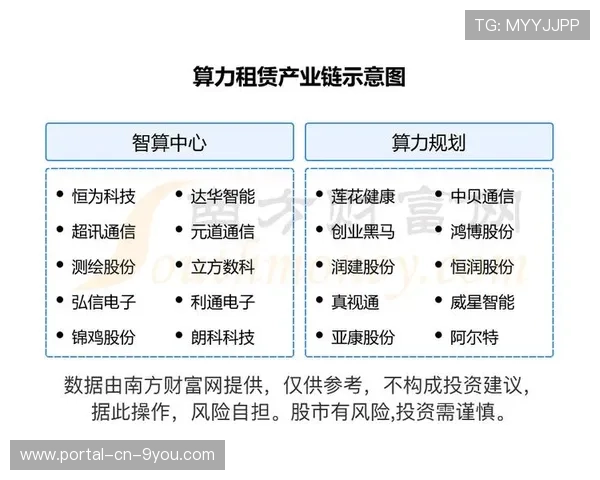 产业链上下游伙伴正共建分布式算力池 支撑起直播画面的高频特效需求